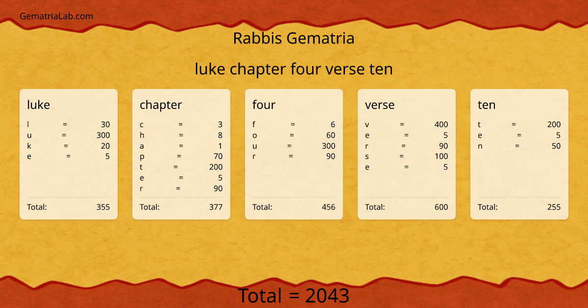 luke chapter four verse ten in rabbis Gematria